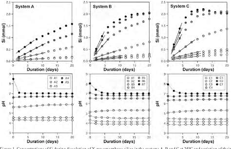 Table 1 From The Effect Of Amino Acids On The Dissolution Rates Of