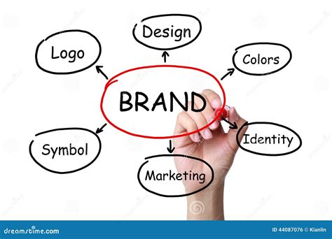 Brand Stock Photo Image Of Marker Brand Background 44087076