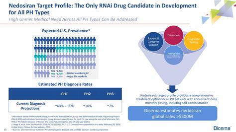 Dicerna Pharmaceuticals (DRNA) Investor Presentation - Slideshow (NYSE ...