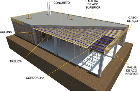 Estrutura De Concreto Armado Laje Construindo Casas