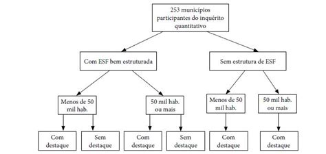 Scielo Sa De P Blica Continuidade Do Cuidado E A Es No Territ Rio