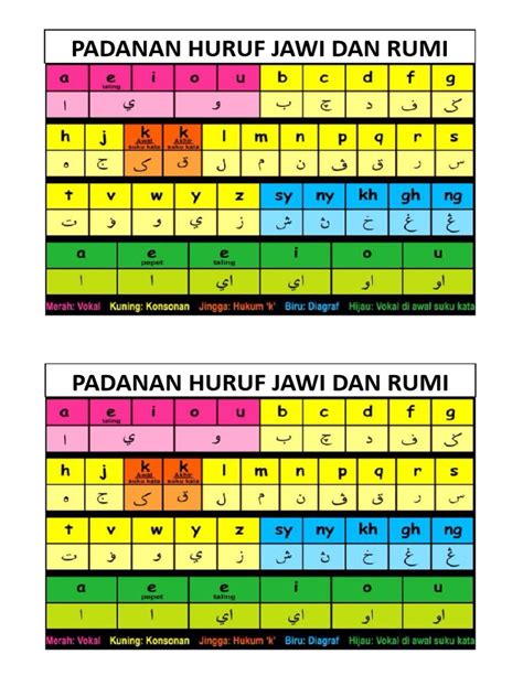 Huruf Jawi Dan Padanannya Dengan Huruf Rumi Sistem Tulisan Jawi