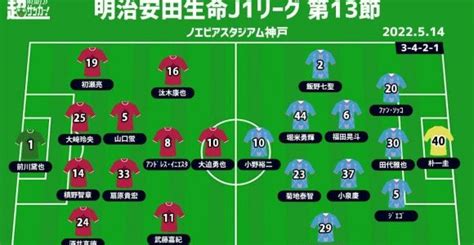 【j1注目プレビュー第13節神戸vs鳥栖】神戸の初勝利は？ 鳥栖はハイプレスで攻略を サッカー スポーツブル スポブル