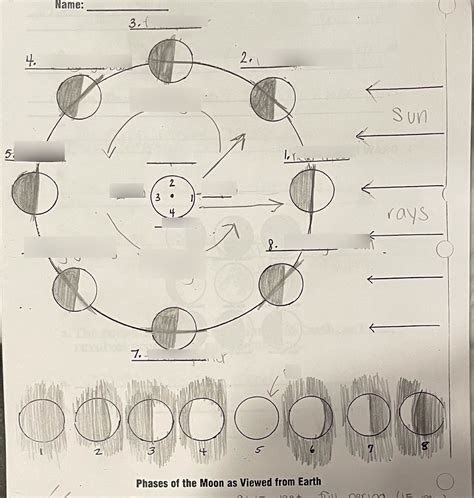 Moon Phases Diagram Quizlet