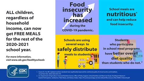 Update Usda Extends Free School Meals For 2021 2022 School Year