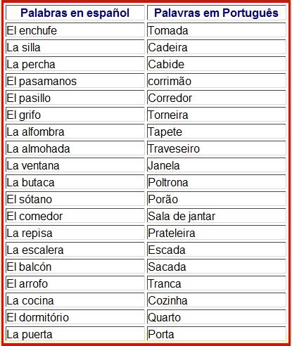 Espanhol Vocabulário - Ensino de Espanhol 1 : Vocabulário em Espanhol