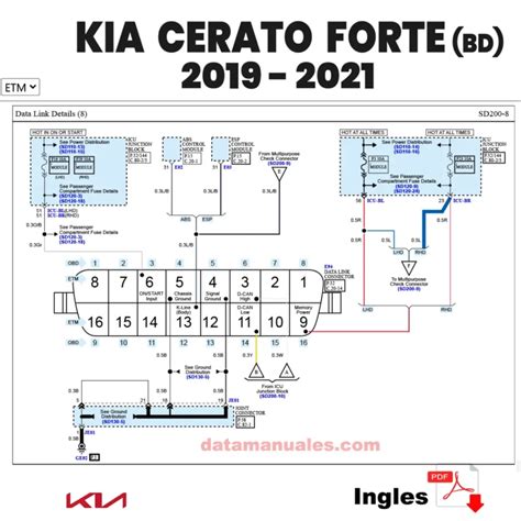 Manual De Diagramas Electricos Kia Cerato Forte Db 2019 Al 2021