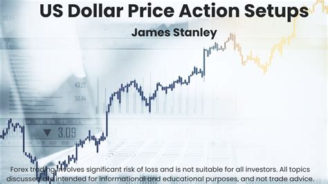 US Dollar Price Action Setups EUR USD GBP USD USD JPY USD CAD Gold