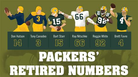 Infographic: Packers' retired numbers