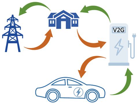 Applied Sciences Free Full Text Comprehensive Energy Analysis Of Vehicle To Grid V2g