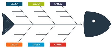 Diagrama De Ishikawa Identifique E Solucione Problemas