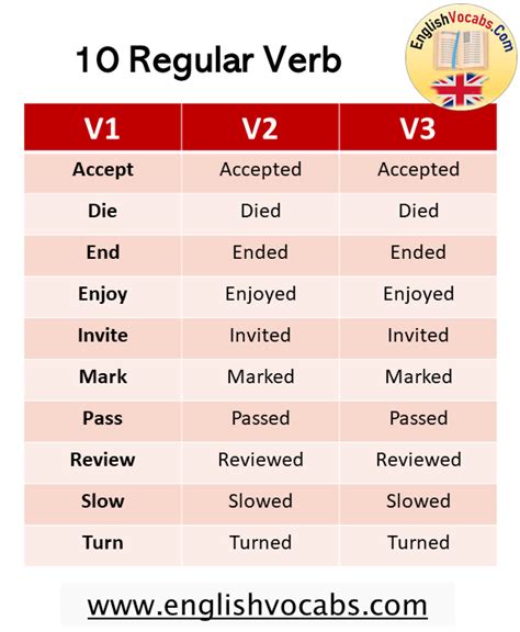 V1 V2 V3 Forms Of 200 Words Regular And Irregular Verbs