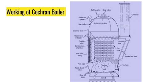 Cochran Boiler – Diagram,Main Parts,Working, Advantages & Disadvantag…