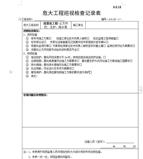 危大工程巡视检查记录表免费下载 监理表格 土木工程网