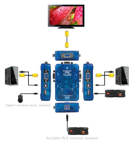 Fjgear Fj102 Automatic Usb Kvm Switch Instruction Manual