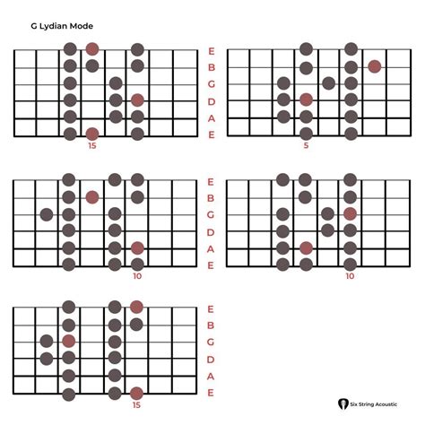 Lydian Scale - Guitar: How to Play Lydian Mode?