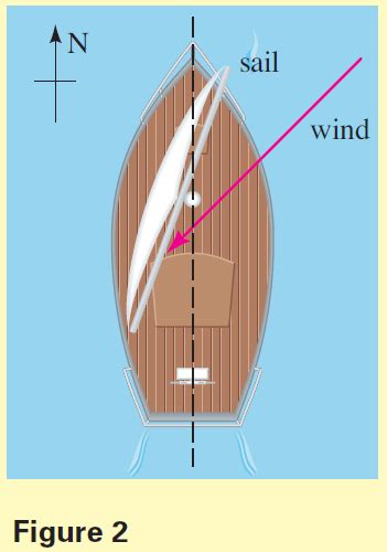 Discovery Projects Sailing Against The Wind