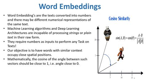 Word Embedding Meaning Representation Of Text Youtube