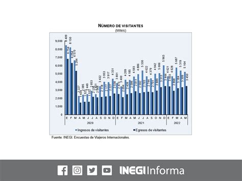 INEGI INFORMA On Twitter INEGI Presenta Los Resultados De Las