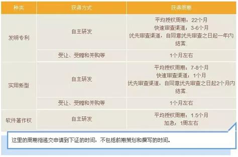 申報高新技術企業認定，知識產權這關如何過？攻略看這裏！ 每日頭條