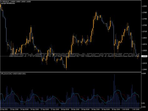 T Satl Atr Channel Arrows Mtf Best Mt Indicators Mq Or Ex