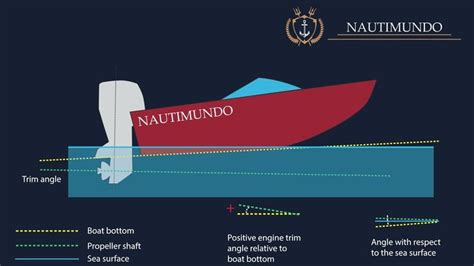 How To Trim Your Boat With Outboard Or Sterndrive Basics Of Boat Trim