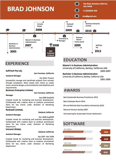 Free Timeline Resume Template