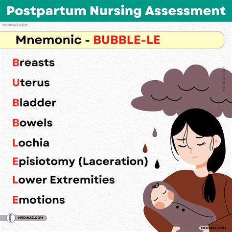 Post Partum Nursing Assessment Obstetrics