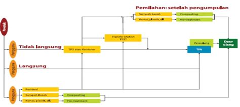 Tahapan Pengembangan Sanitasi Kerangka Pengembangan Sanitasi