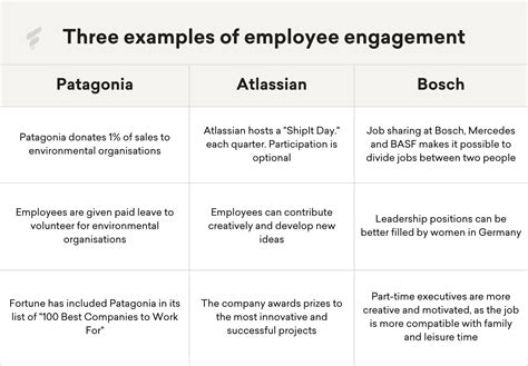 Increase employee engagement with 6 principles | Flip