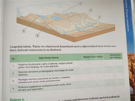 Na Ilustracji Przedstawiaj Cej Krajobraz Polodowcowy Literami A E