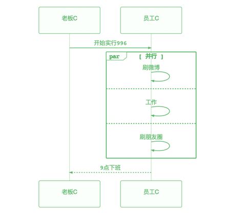 Markdown 进阶技能：用代码画时序图 知乎