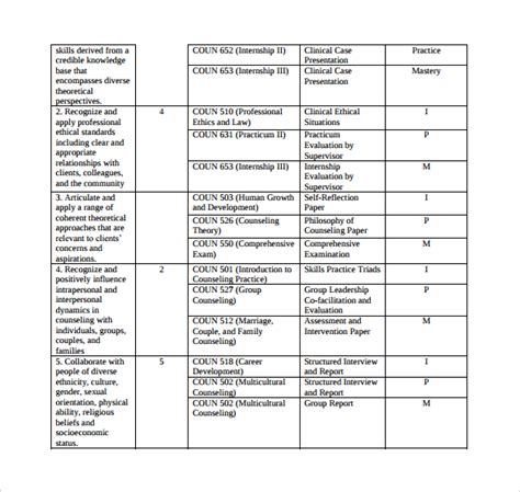 Sample Assessment Plan Templates Sample Templates