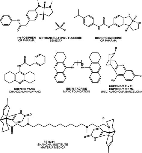 Acetylcholinesterase Inhibitors In Development Or In Preclinical