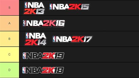 NBA 2K MyTeam Tier List Which Was The Best Year YouTube