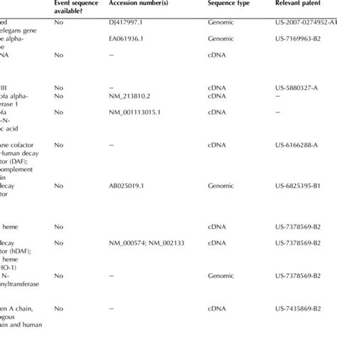 Effects of growth rate modification in salmon. AquAdvantage®Salmon ...