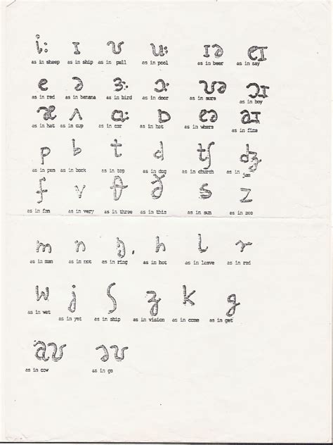 The Phonetic Alphabet | PDF