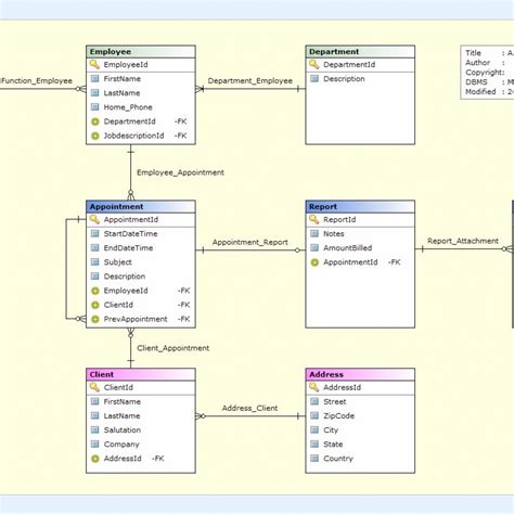 Erd Concepts 8 Within Conceptual Er Diagram Examples