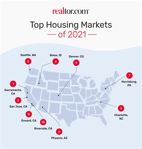 Top Housing Markets For 2021 Frank Atrash Realty