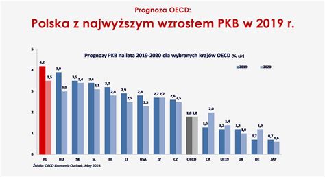 Łukasz Schreiber on Twitter Kolejny powód by wesprzeć Premiera