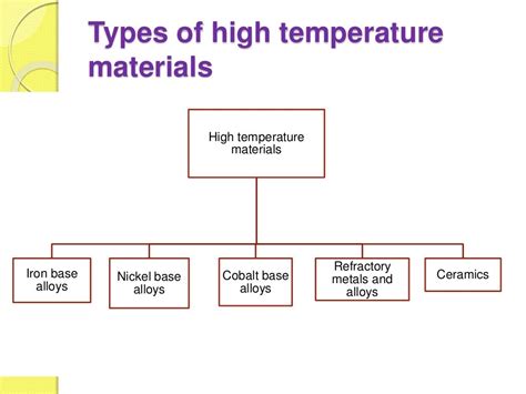High Temperature Materials