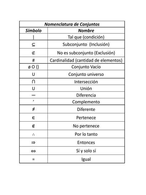 Simbolos De Conjuntos