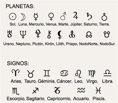 Astrologia Simbolos