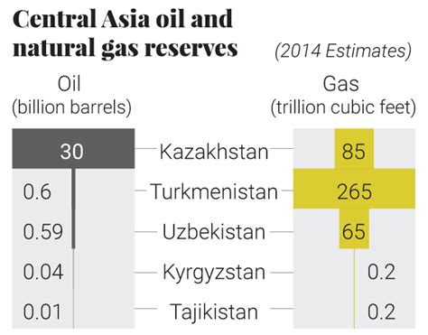 The Central Asian Gas Pipeline