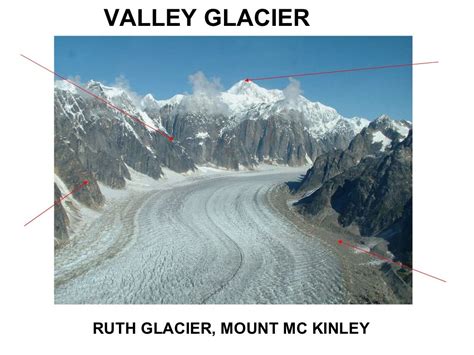 Glacial landforms