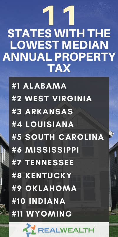 Are There Any States With No Property Tax In 2021 Free Investor Guide