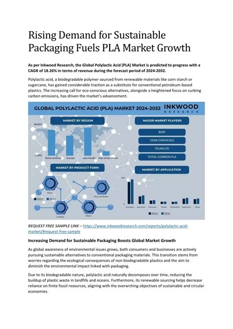 PPT Rising Demand For Sustainable Packaging Fuels PLA Market Growth