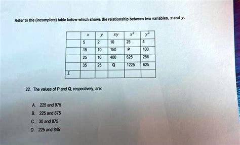 Solved Refer To The Incomplete Table Below Which Shows The