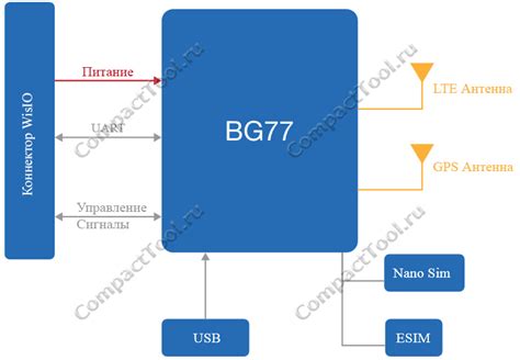 RAK5860 WisBlock NB IoT Interface Module Модуль интерфейса NB IoT