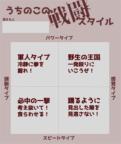 だいこん on Twitter RT choco lateshow sousakuTL あなたの創作っこたちの戦闘スタイルを教えて